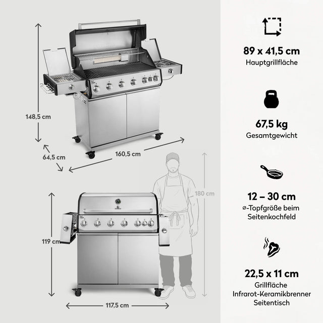 947152 Fat FRED Deluxe Plus 6-Brenner Gasgrill in Edelstahl mit Gusseisenrosten, Maßen, Hauptgrillfläche und Gesamtgewicht im Überblick